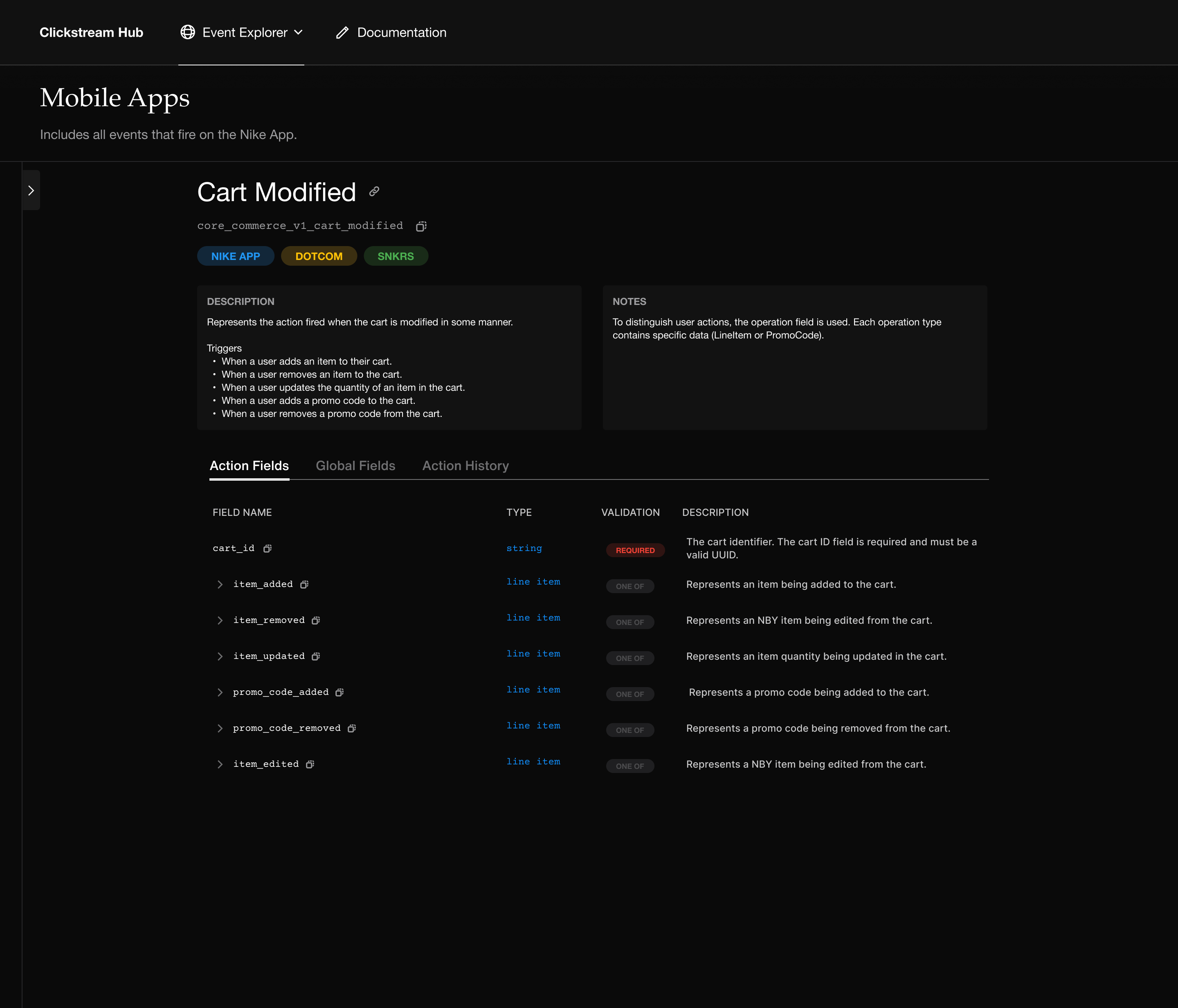 Clickstream Hub — cart modified event overview